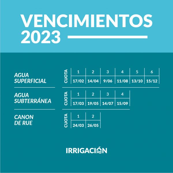 Vencimientos 2023 Irrigación publicó el calendario de pagos Uvas